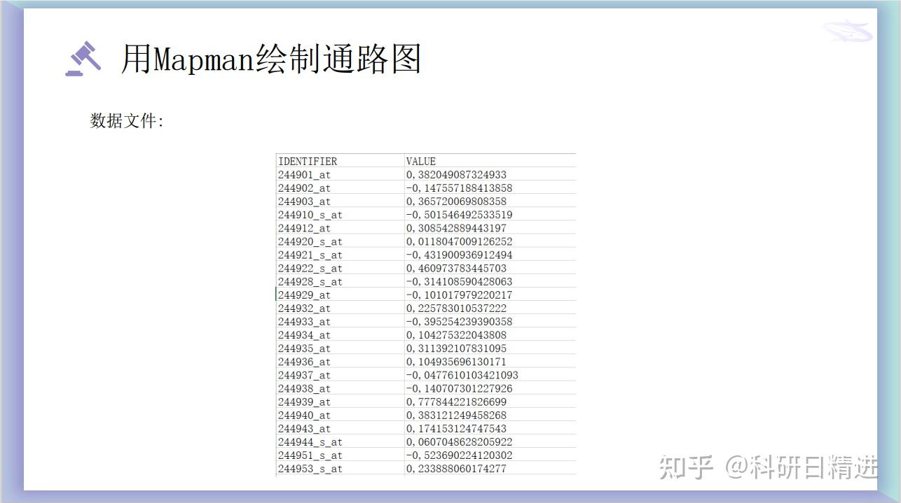 画通路图的神器 - Mapman的使用 - 知乎