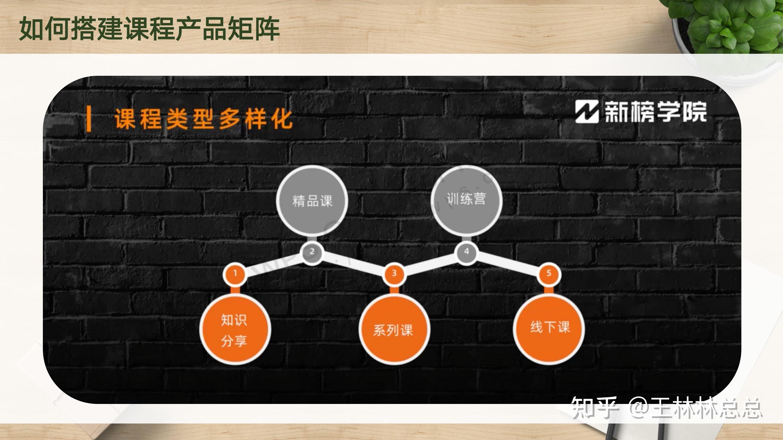 百万爆款课程开发学习笔记15快速丰富课程产品矩阵
