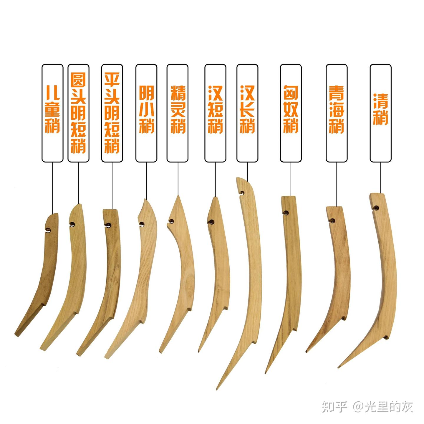详尽的入门级弓箭制作教程及相关知识 - 知乎