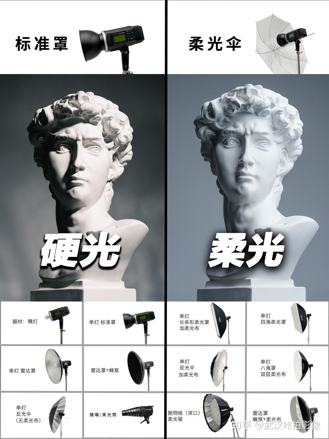 一分钟学会摄影用光基础 硬光与柔光区别 - 知乎