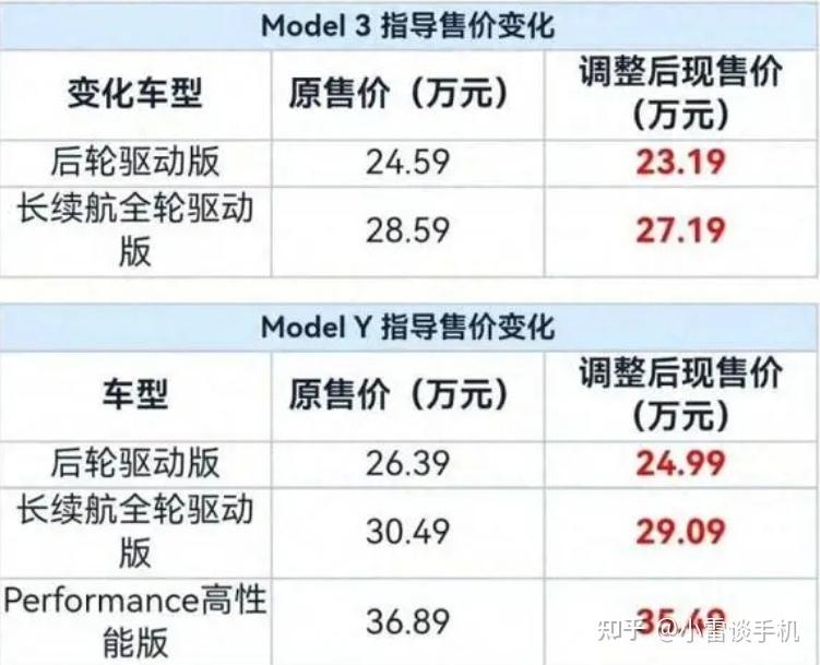 华为智界s7和小米su7,都不建议购买