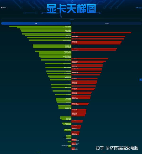 2020年4月最全的CPU和显卡天梯图合集 知乎