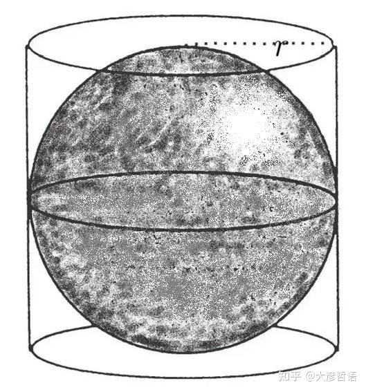阿基米德圆柱容球图片
