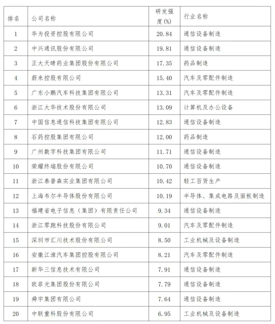 2025中国制造业企业500强发布(附名单) - 知乎