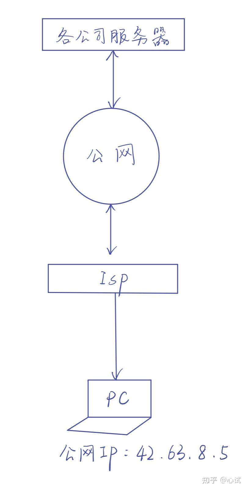 用树莓派搭建全功能NAS服务器(03):了解你的网络&内网穿透插图2 用树莓派搭建全功能NAS服务器(03):了解你的网络&内网穿透插图2