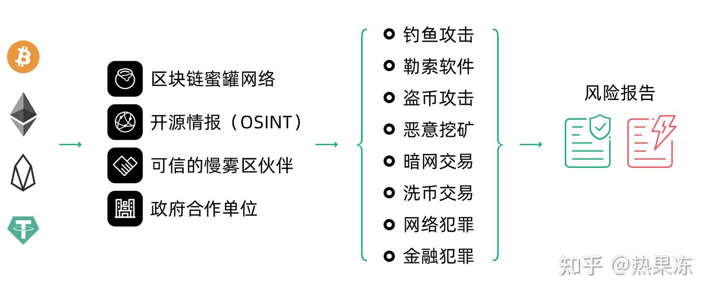国际区块链反洗钱相关政策及产品分析- 知乎