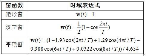 什么是窗函数? - 知乎
