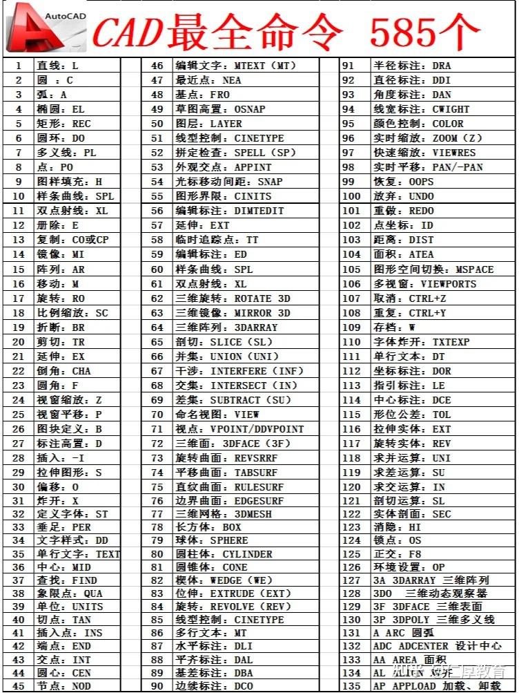 CAD快捷键命令大全汇总 - 知乎