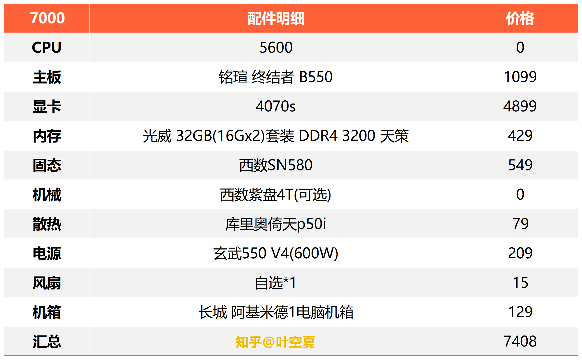 电脑配置排行图片