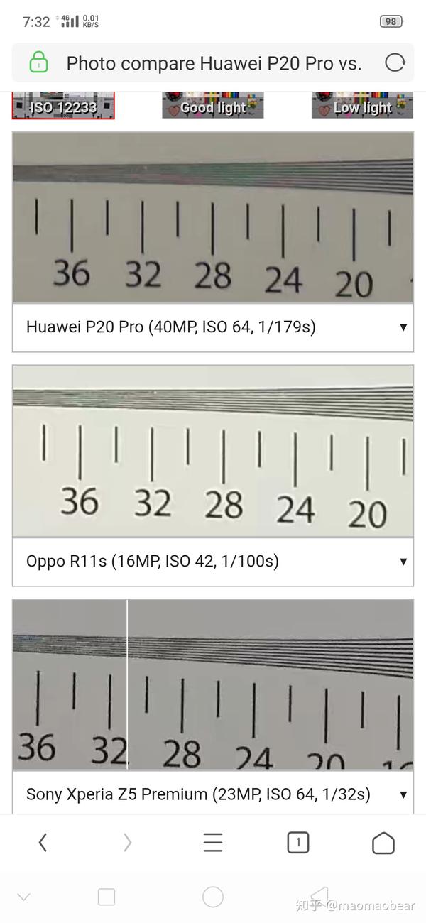 华为的4000万测试为何输给oppo的1600万 知乎