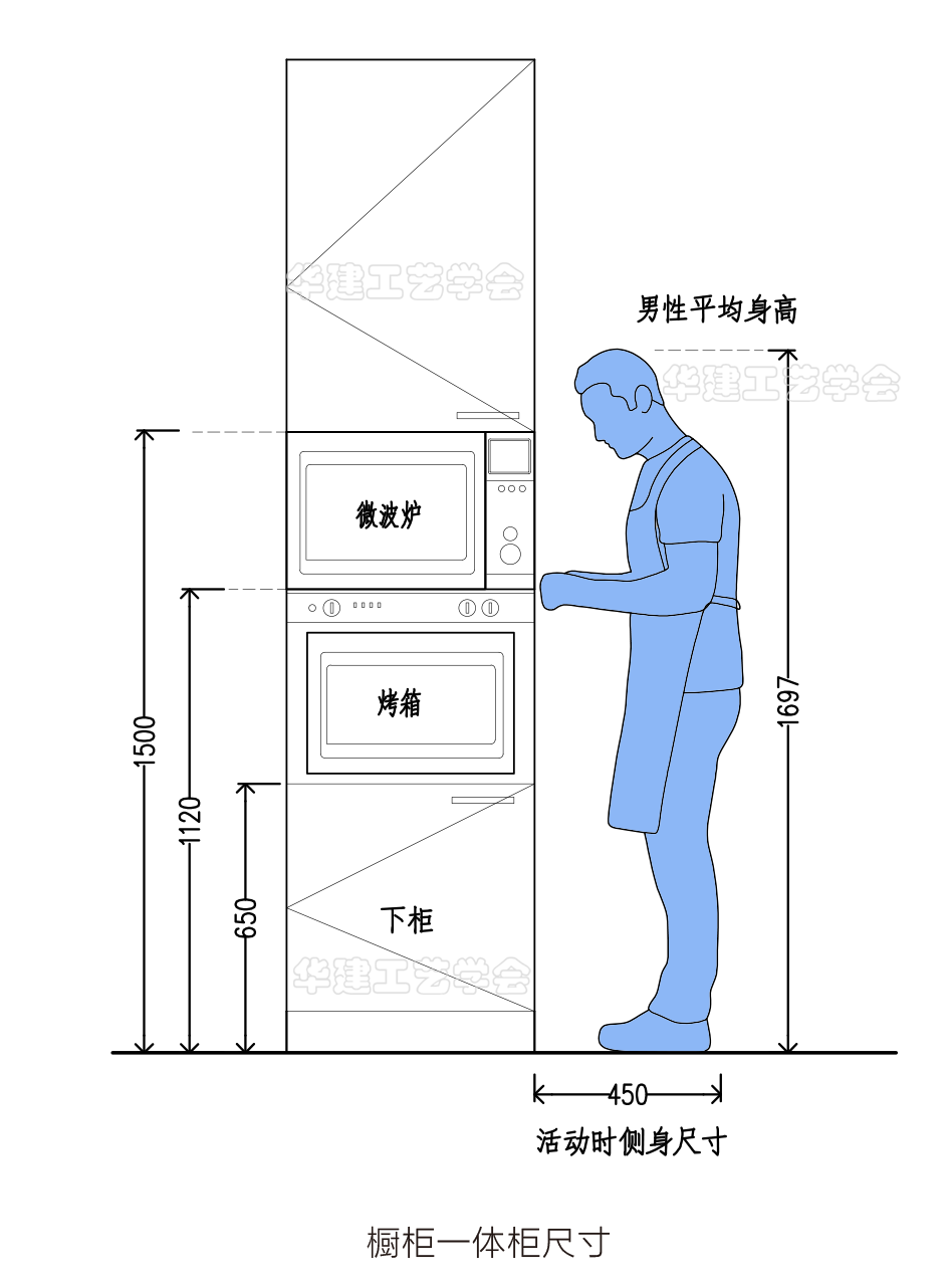 烤箱取物夹怎么用图解图片