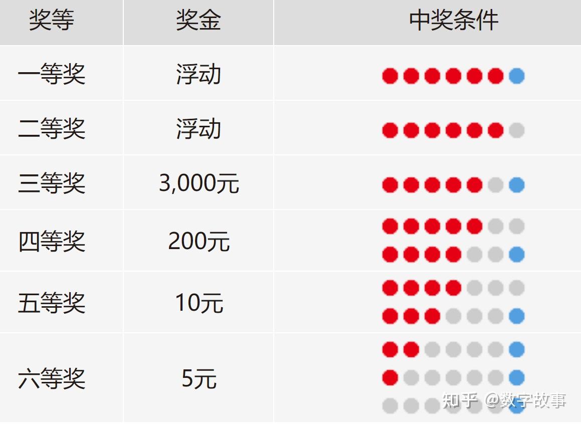双色球25054期开奖结果:蓝球16,1注一等奖