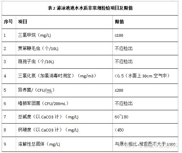 游泳池水质标准