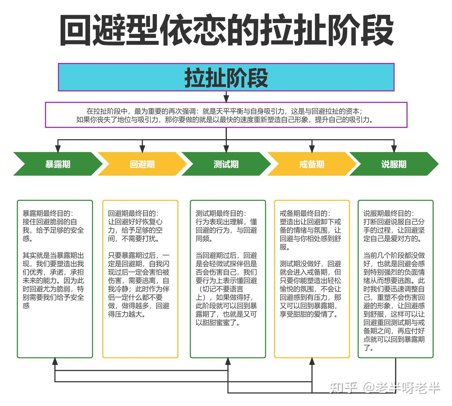 走进回避型依恋的世界.6——回避型依恋的恋爱过程心理分析及应对办法- 知乎