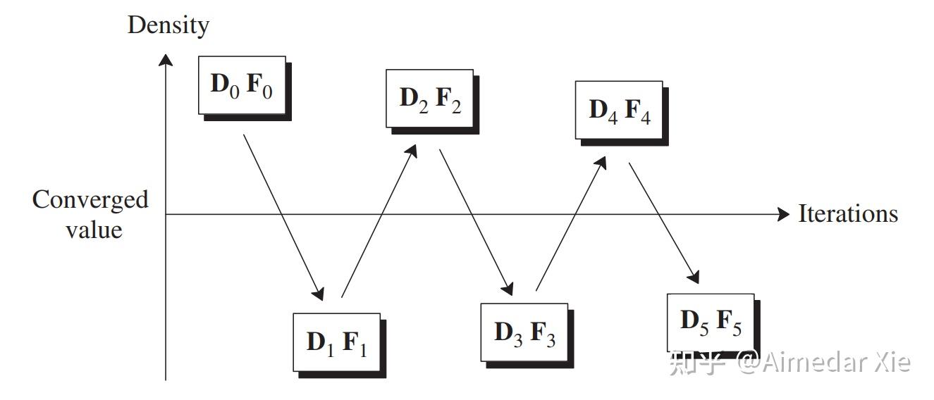 Scf Graph 3.8.1 SCF收敛(译自Jensen的计算化学) - 知乎