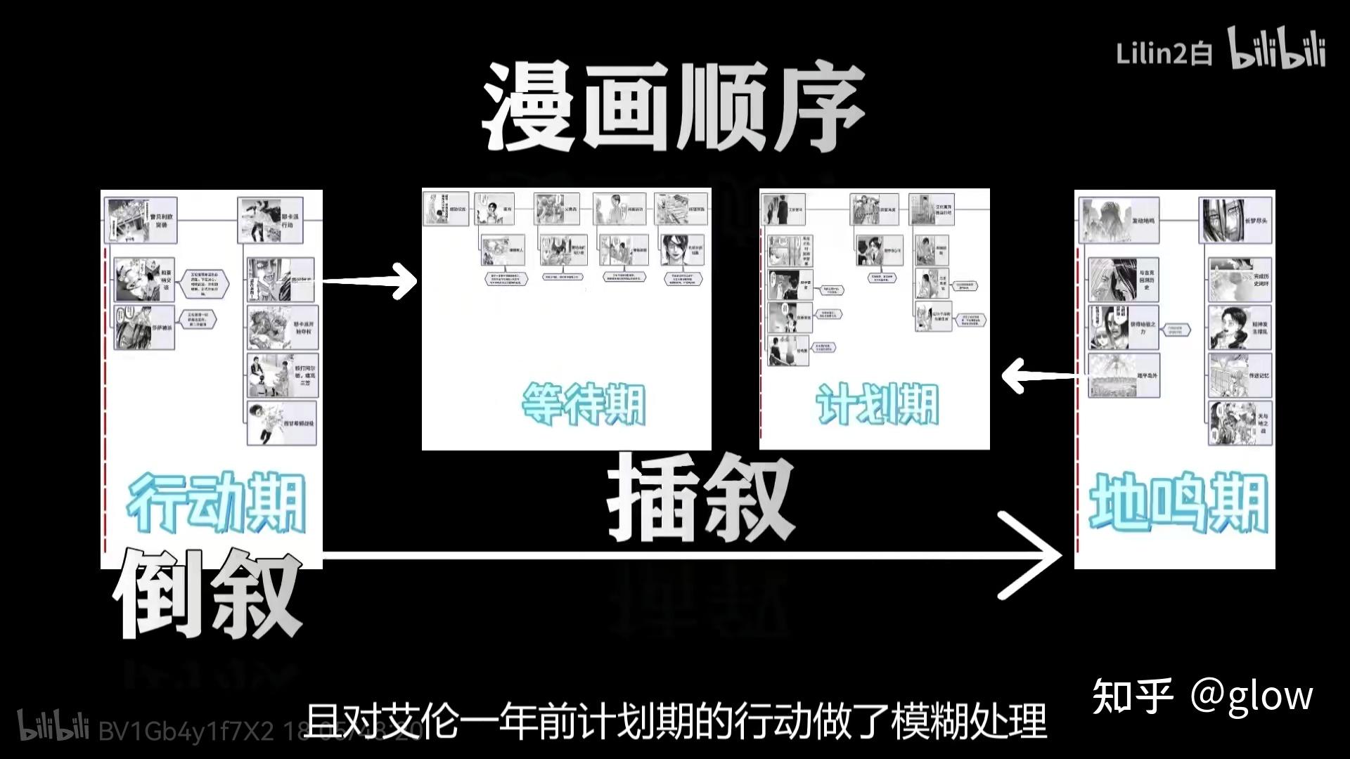 山创在叙述故事的时候采用先是倒叙,再顺序,中间还有缺失的时间线拼图