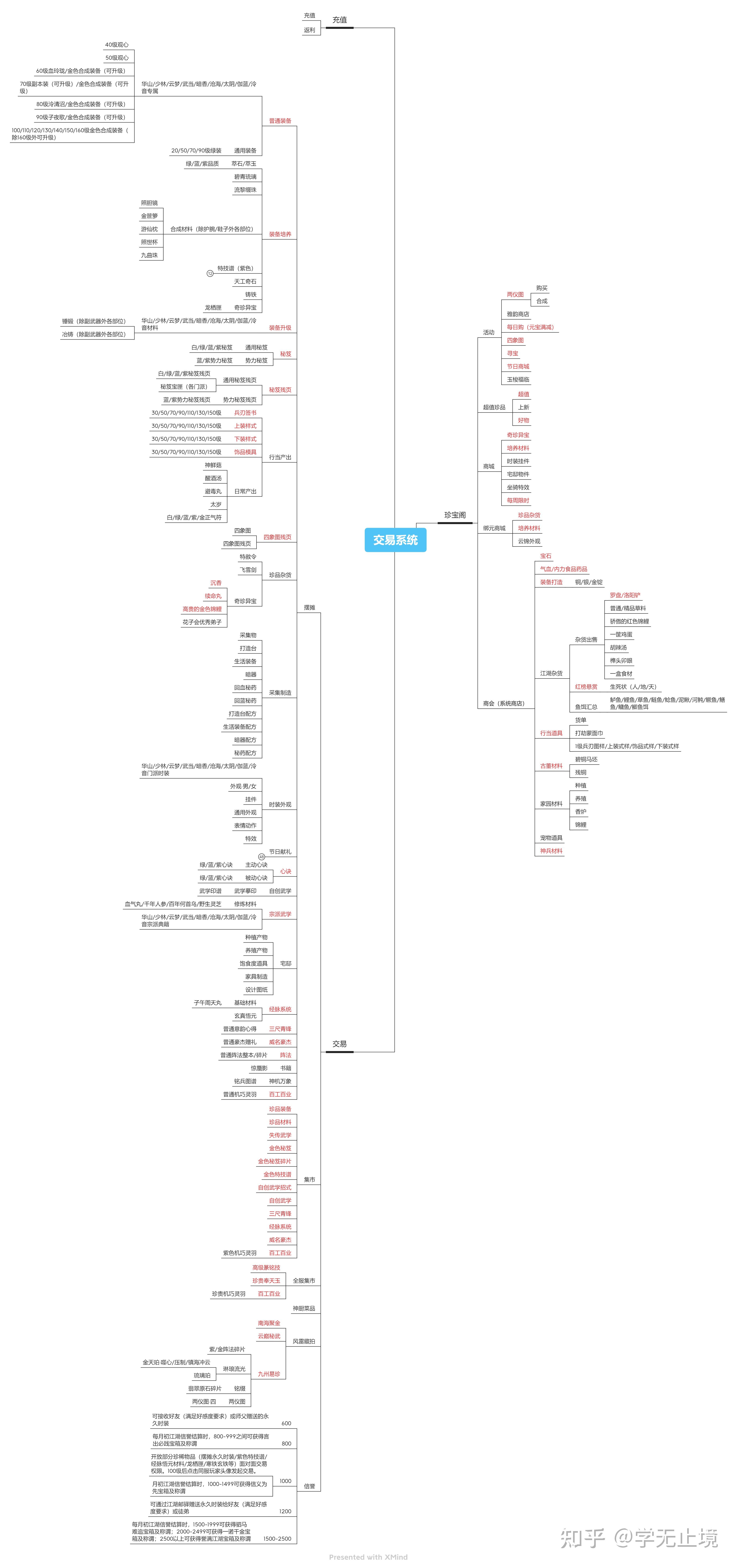 系统拆解思维导图