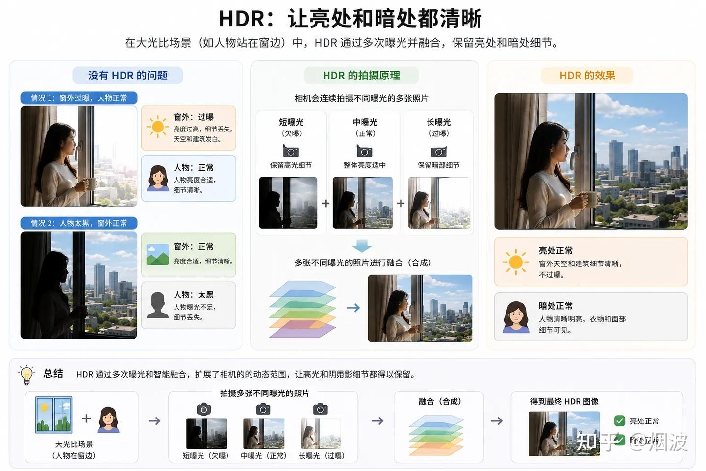 Camera Hdr Algorithm 一张图看懂摄像头核心参数:从镜头到 AI,带你彻底理解 Camera - 知乎