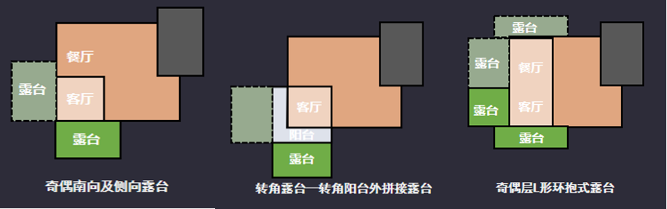 2026年开始，住宅将进入第五代住宅——立体社区的时代 - 知乎