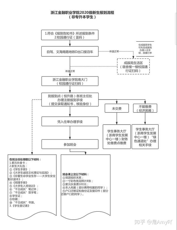 新生攻略丨浙江金融职业学院新学期报到内容抢先看 知乎