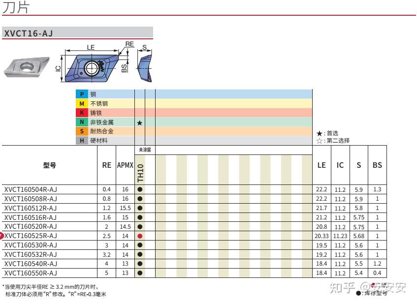 铝合金高速加工方肩铣刀