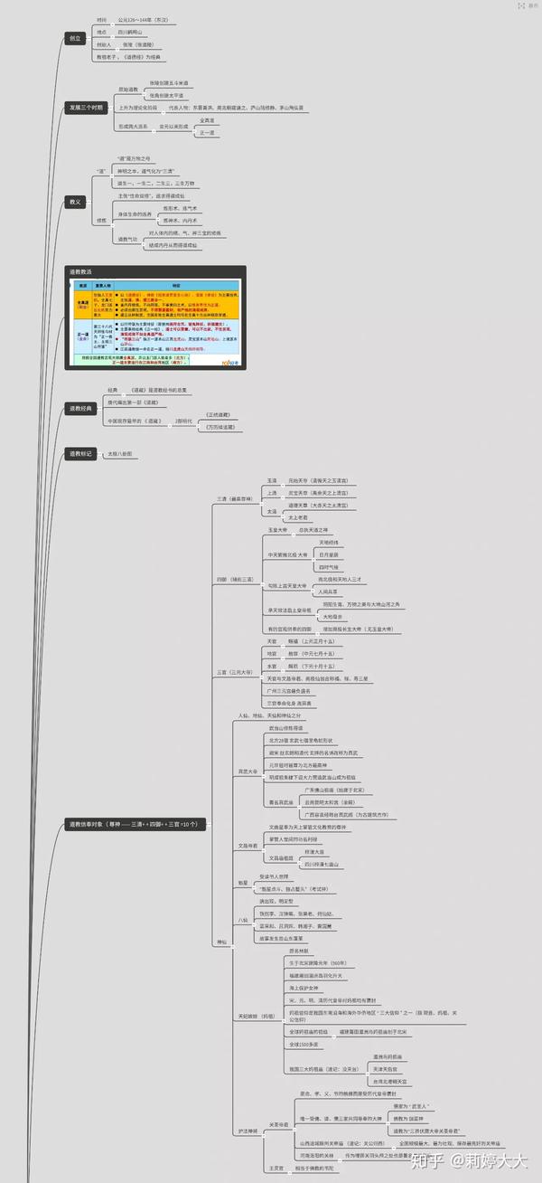 67关注 【分享】导游资格证考试中关于宗教知识的脑图 距离导游