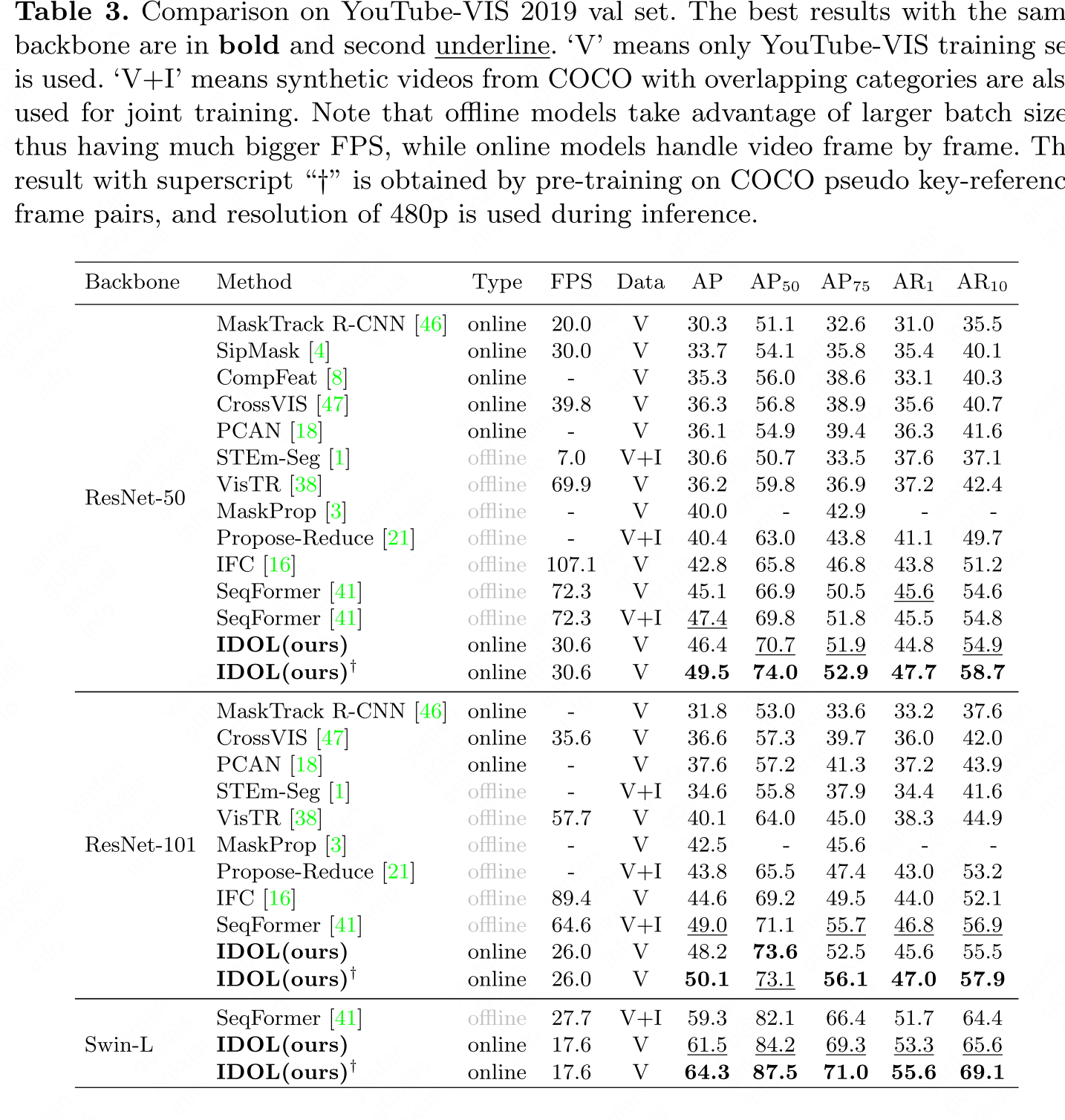 In Defense Of Online Models For Video Instance Segmentation In defense of online models for video instance segmentation