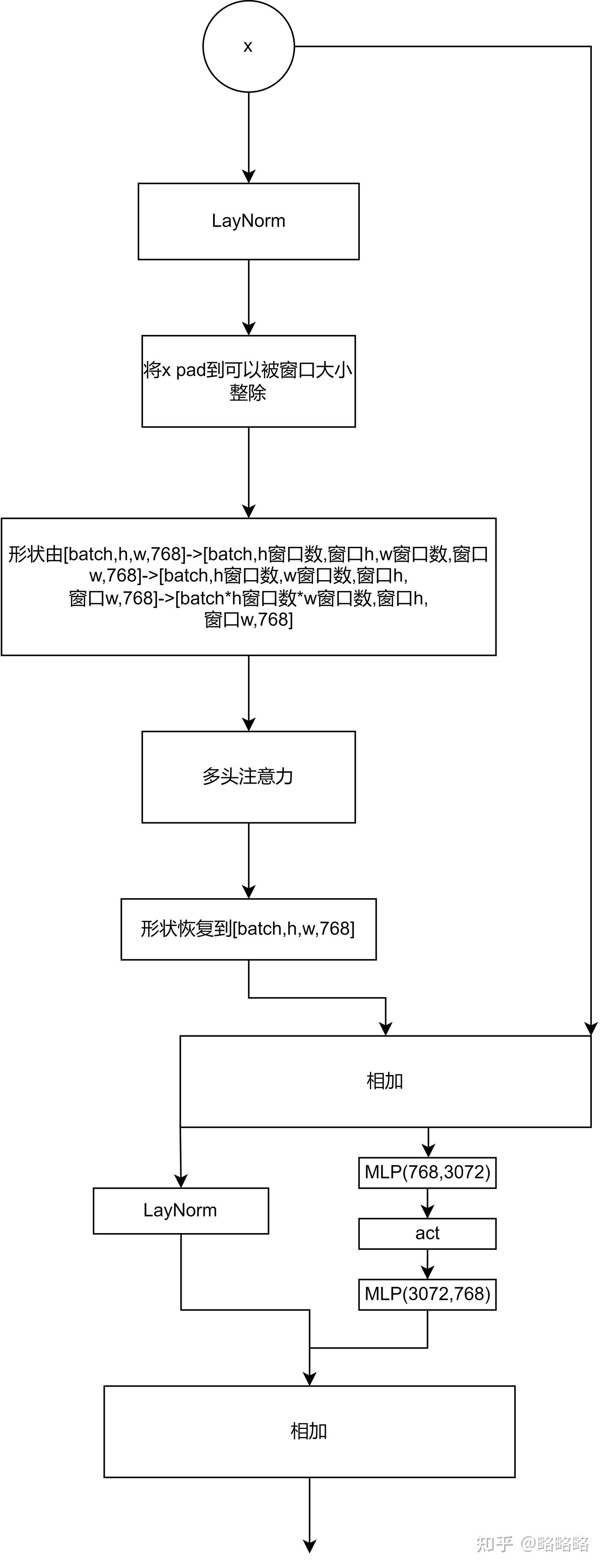 HQ-SAM代码简析 - 知乎