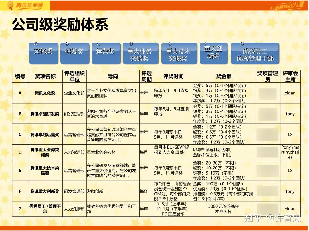 荣誉体系的构建逻辑和案例解析 - 知乎