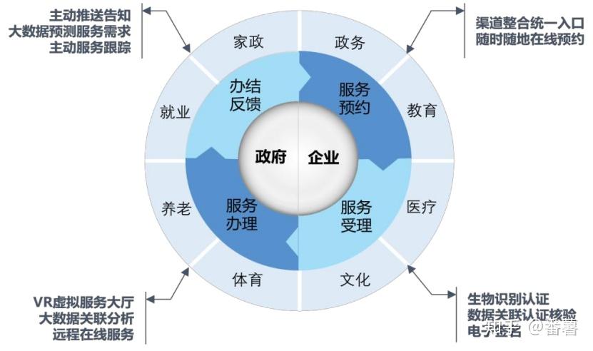 (四)技术赋能各领域服务亮点频现