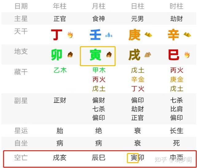 【命理】格局的判断——八字命理的核心 - 知乎