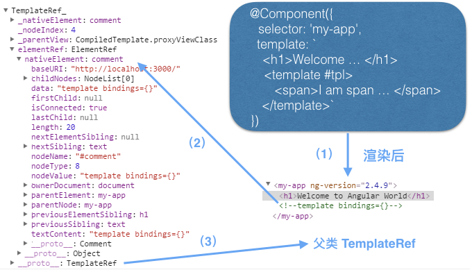 Angular Templateref Example _ Understanding Dynamic Scoping and ...
