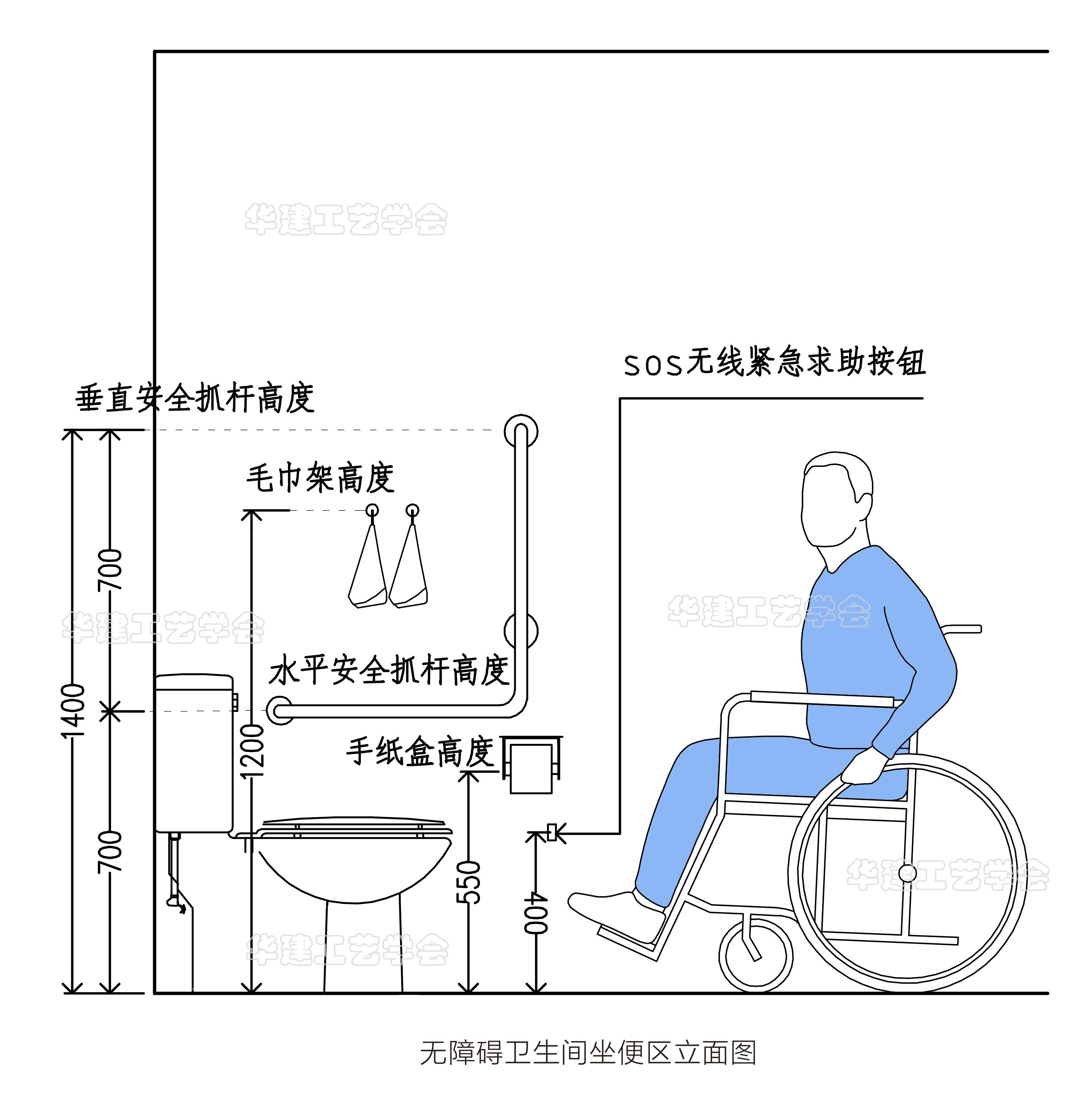 无障碍设计四个方面图片