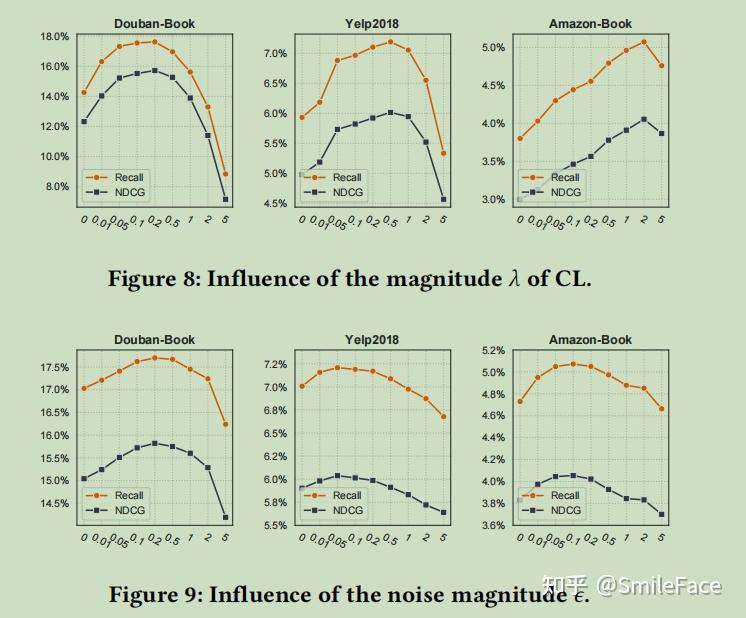 Are Graph Augmentations Necessary? Simple Graph Contrastive Learning ...