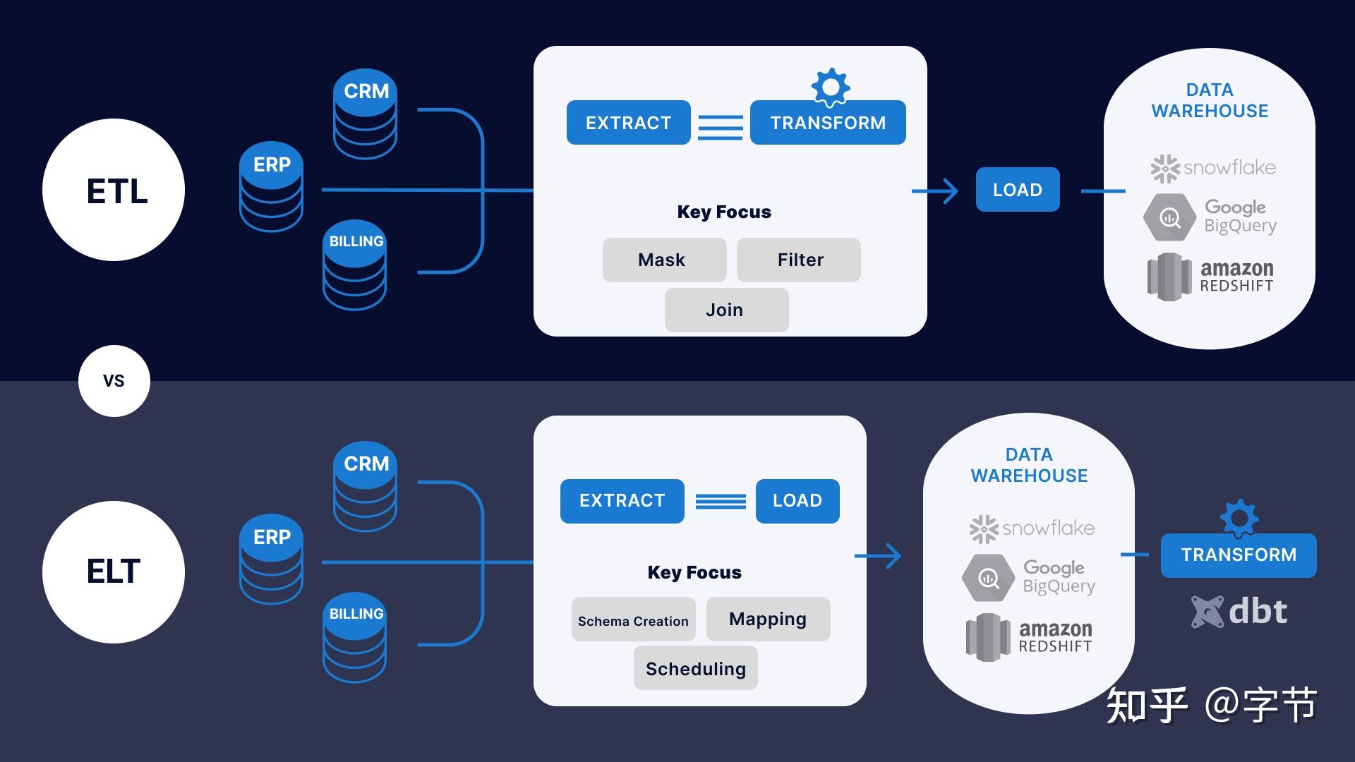 1 什么是 modern data stack