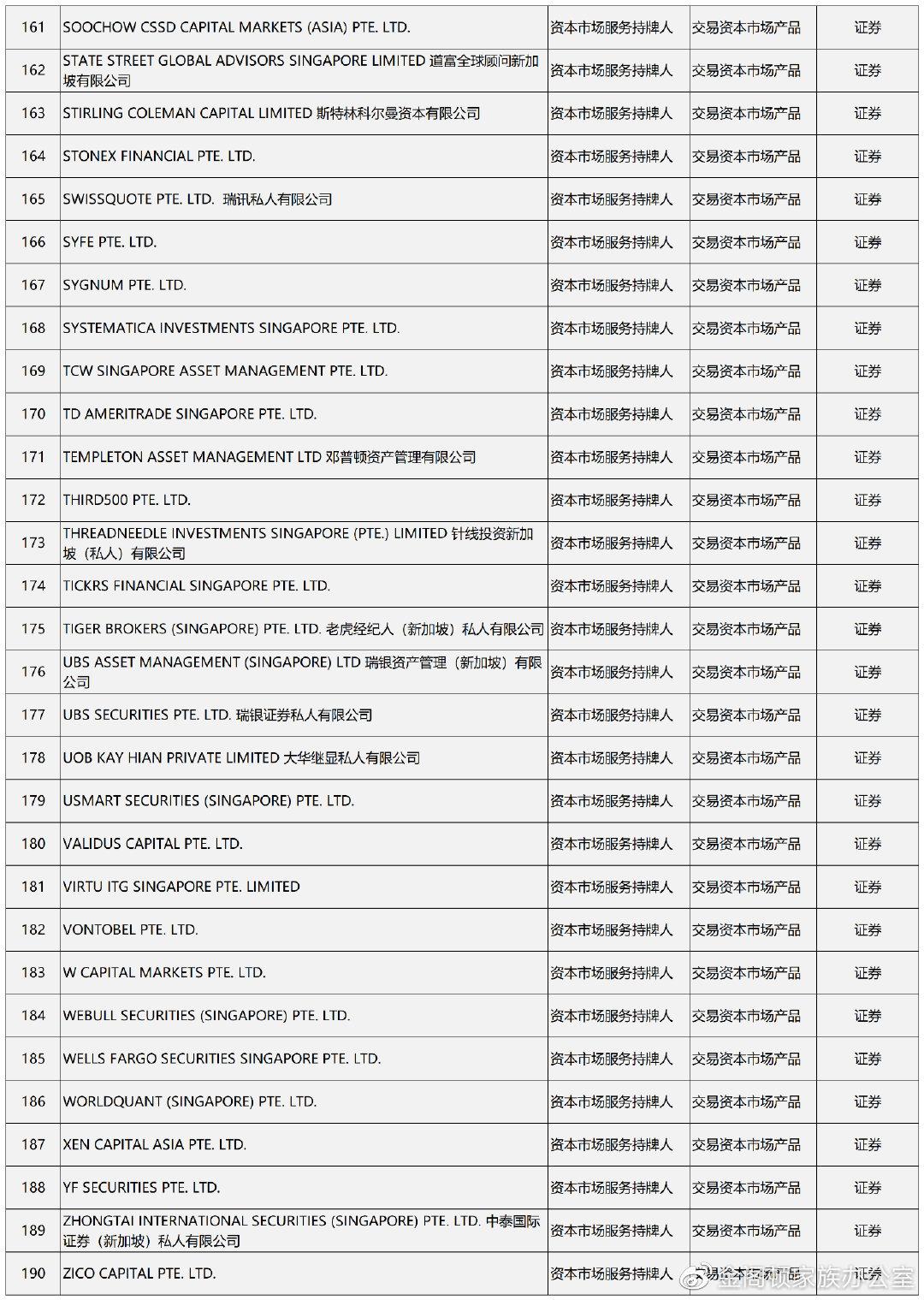 新加坡资本市场部分机构盘点】（二）新加坡券商- 知乎