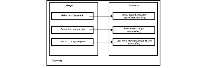 typescript