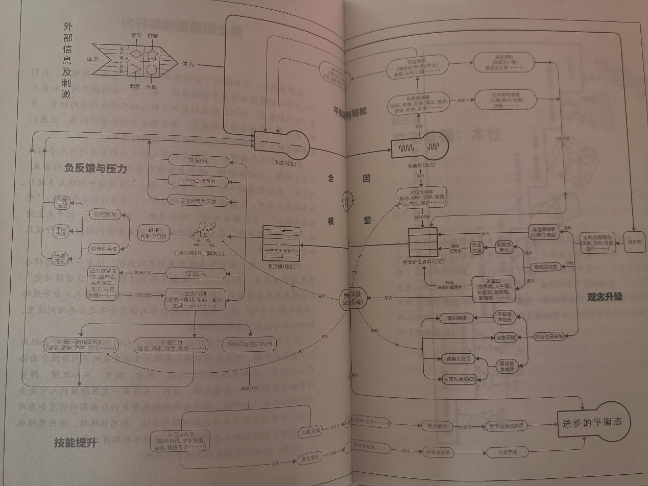 机构建立方法论以及哲学体系的借鉴和意义- 知乎