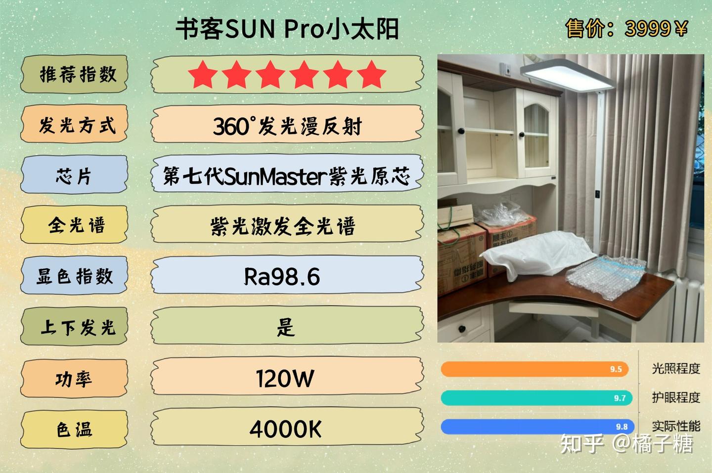 护眼灯推荐2025到底哪款才是性价比之王?内行人都在推的护眼灯推荐2025产品,劣质大路灯的虚假卖点曝光!深度护眼灯点评榜单! - 知乎