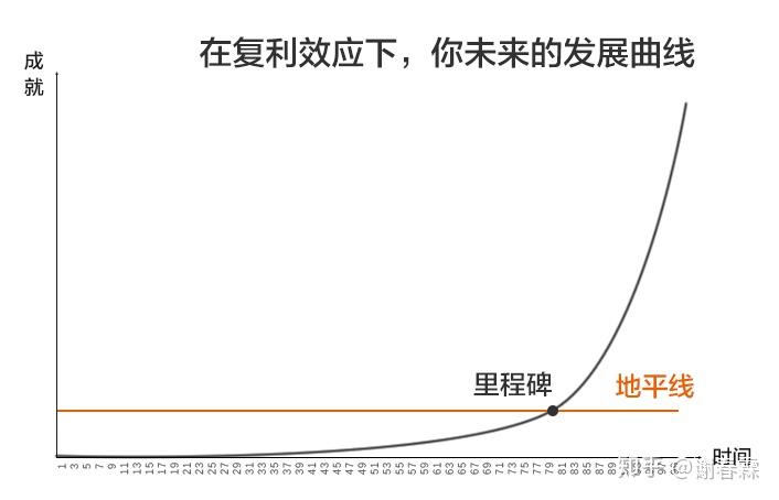 世界第八大奇迹，知者赚不知者被赚 - 知乎