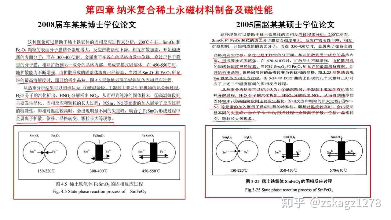 原院长车某心教授博士学位论文涉嫌抄袭他人已公开发表的硕士学位论文