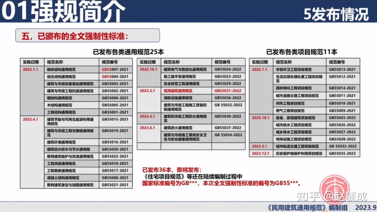 全文强制性工程建设规范-1民用建筑通用规范 - 知乎