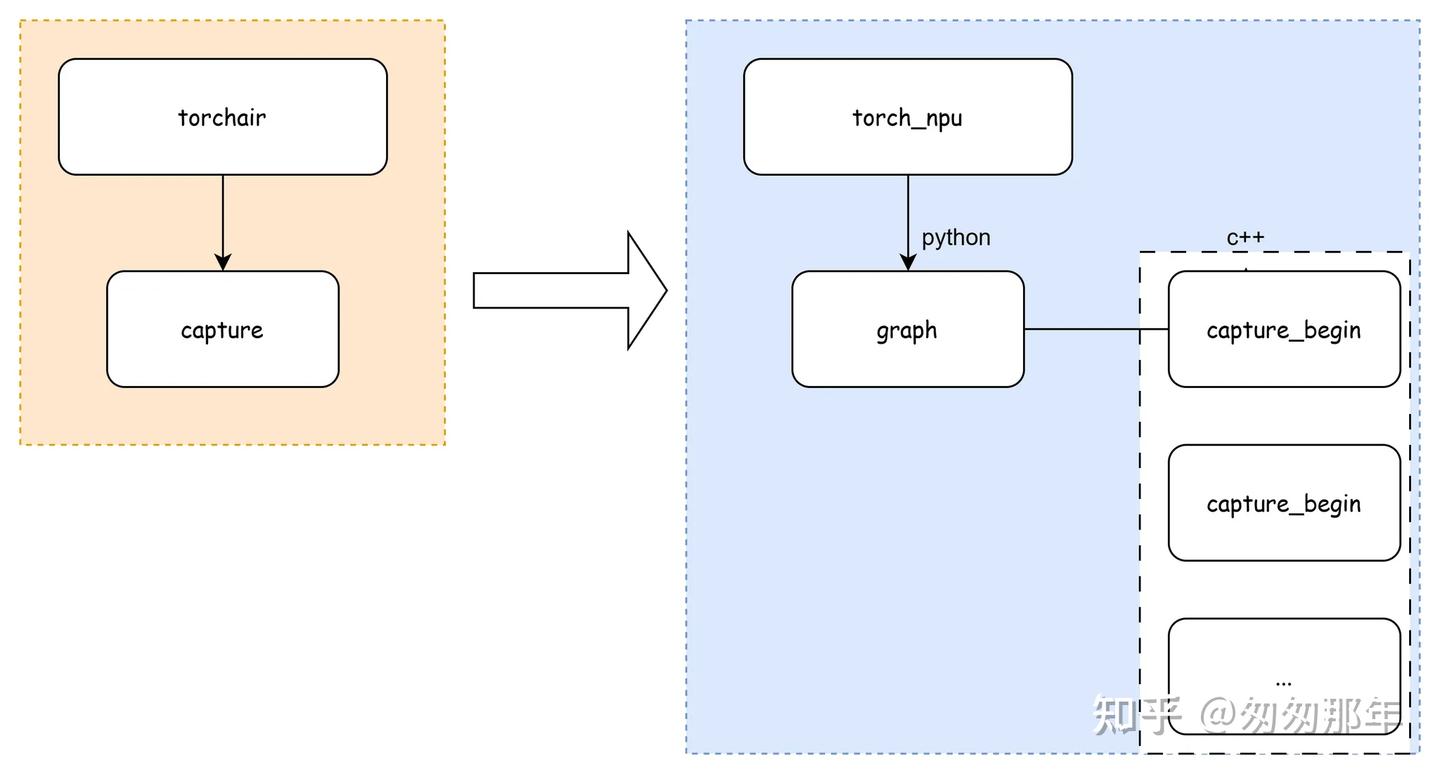 Ascend Pytorch ACLGraph - 知乎