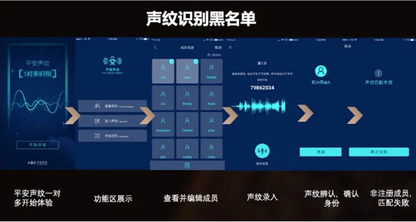 什么是声纹识别带你走进听声辨人的科技