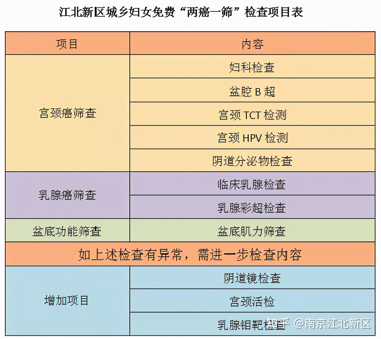 了宫颈癌的检出率宫颈tct和hpv联合筛查的方法进行宫颈癌筛查2020年