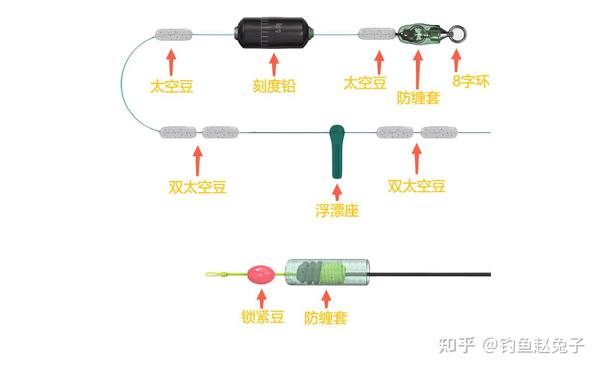 钓鱼新手,台钓有什么鱼线品牌推荐?
