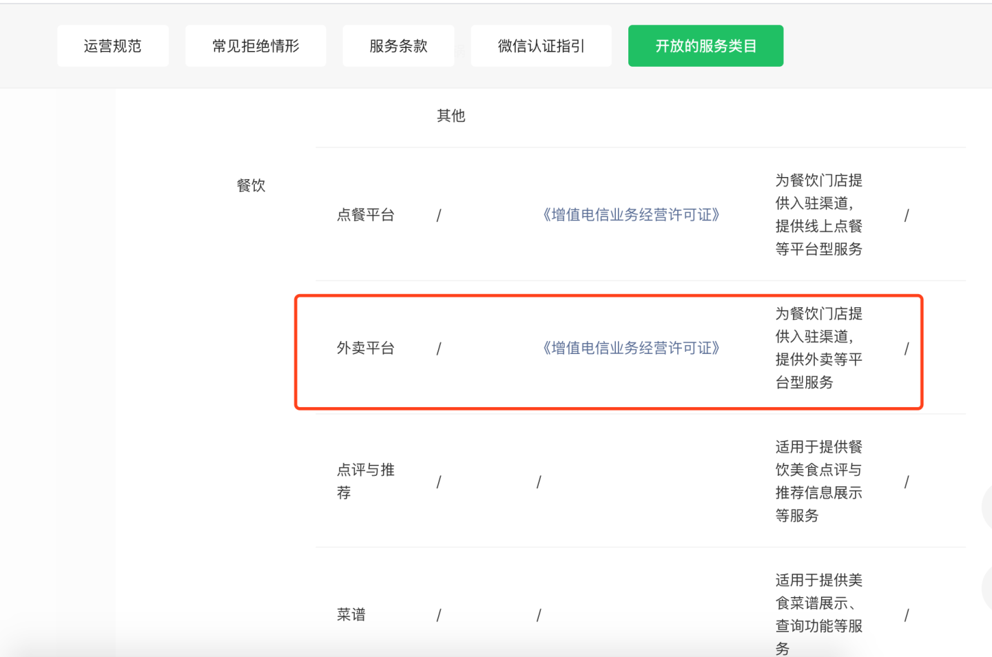 送外卖平台有哪些app v2-7b1ad7263dabd0ebc324197731b976b2_r.jpg