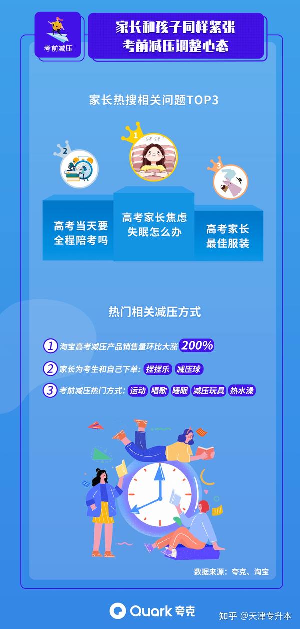 考前保持平常心,如何高考考前减压 调整心态成关键(减压方式) - 知乎