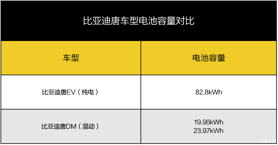 插電混動phev為什麼不支持快速充電