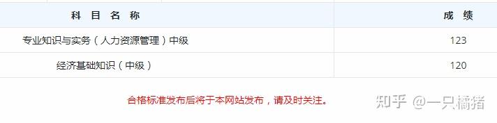新版人力资源管理师职称证书含金量_人力资源管理师证书报考条件_人力资源公司转让